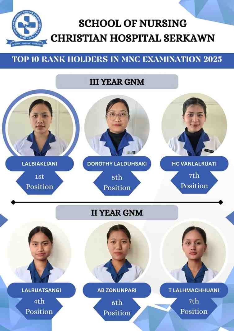 𝐆𝐍𝐌 𝐑𝐞𝐬𝐮𝐥𝐭 𝐜𝐡𝐡𝐮𝐚𝐤𝐚𝐡 𝐒𝐜𝐡𝐨𝐨𝐥 𝐨𝐟 𝐍𝐮𝐫𝐬𝐢𝐧𝐠, 𝐂𝐇𝐒 𝐒𝐞𝐫𝐤𝐚𝐰𝐧 𝐚𝐭̧𝐚𝐧𝐠𝐢𝐧 𝐓𝐨𝐩 𝐓𝐞𝐧-𝐚𝐡 𝐦𝐢 𝟔 𝐥𝐚𝐧𝐠𝐢𝐧, 𝐓𝐡𝐢𝐫𝐝 𝐘𝐞𝐚𝐫 𝐳𝐢𝐫𝐥𝐚𝐢 - 𝐋𝐚𝐥𝐛𝐢𝐚𝐤𝐥𝐢𝐚𝐧𝐢 𝐜𝐡𝐮 𝐌𝐢𝐳𝐨𝐫𝐚𝐦 𝐩𝐮𝐦𝐚𝐡 𝐩𝐚𝐤𝐡𝐚𝐭𝐧𝐚 𝐚 𝐧𝐢.